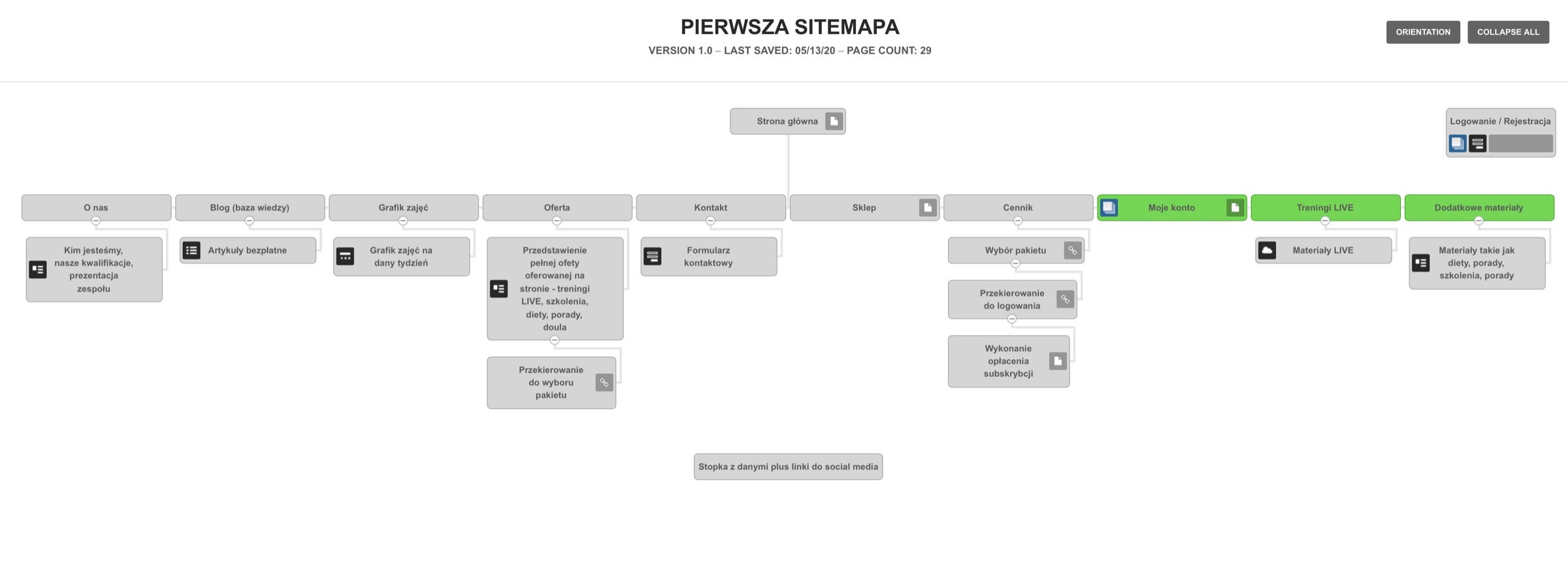Architektura informacji platformy Momama