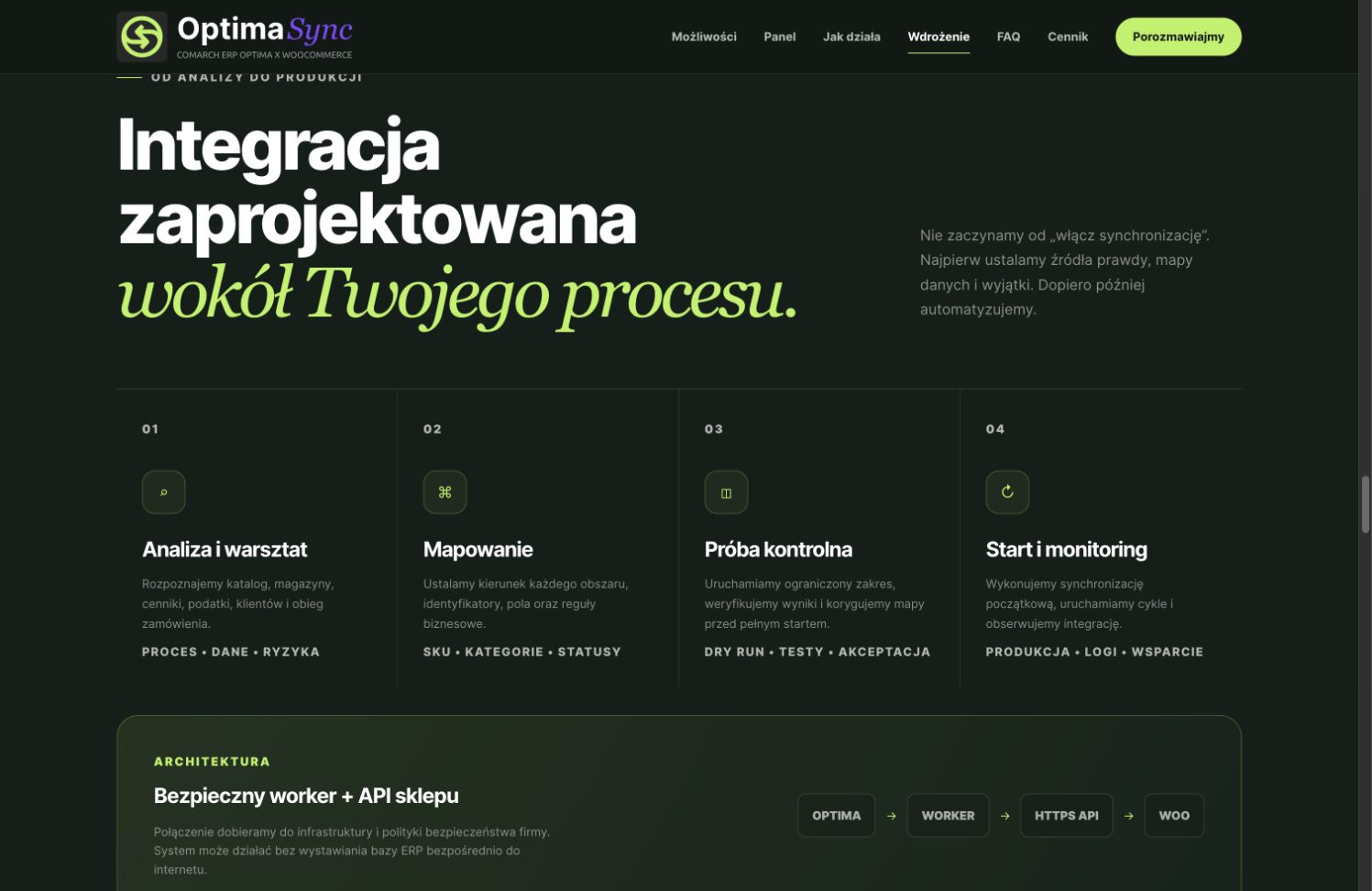 Cztery etapy wdrożenia OptimaSync od analizy do uruchomienia i monitoringu