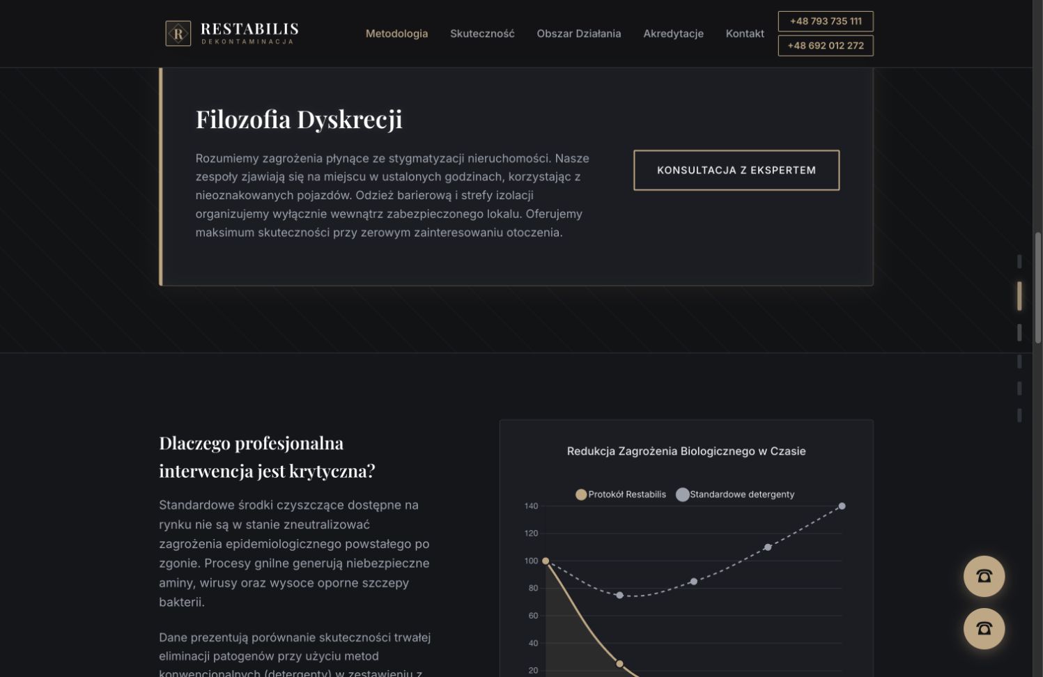 Sekcja opisująca dyskrecję i kontakt z ekspertem Restabilis