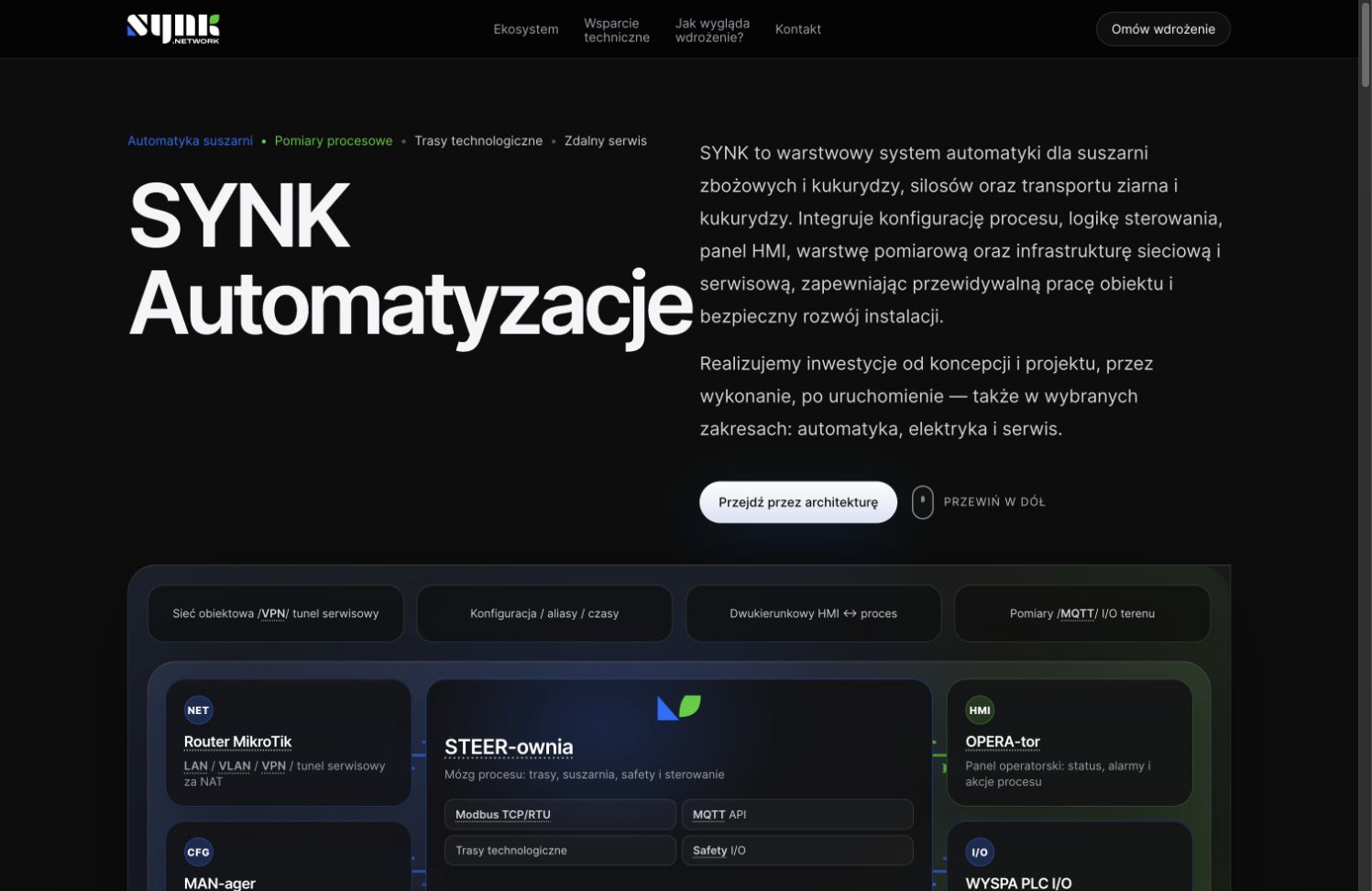 Strona główna SYNK Automatyzacje z mapą ekosystemu automatyki przemysłowej