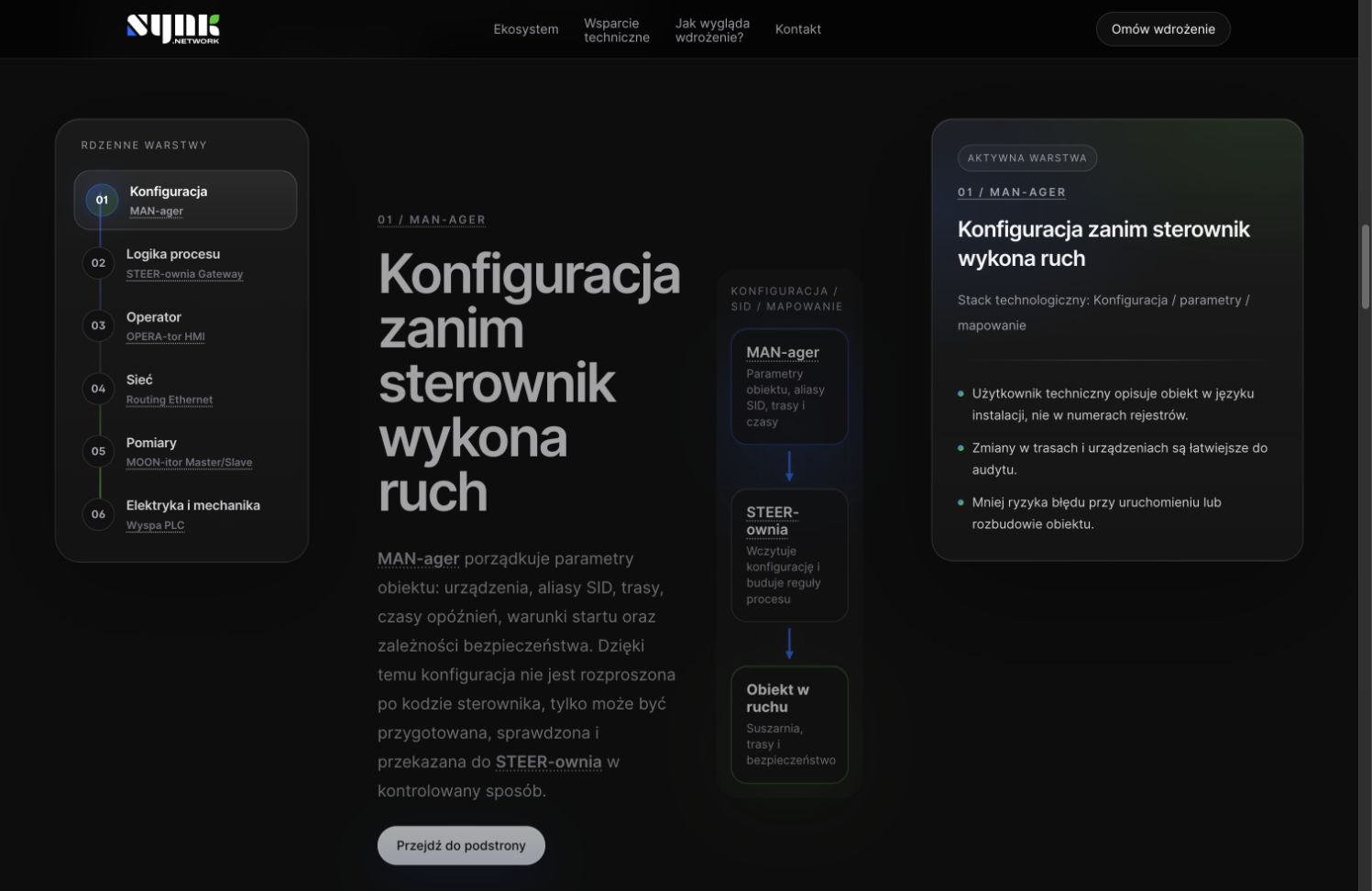 Warstwa MAN-ager z gradientowymi kartami konfiguracji systemu SYNK