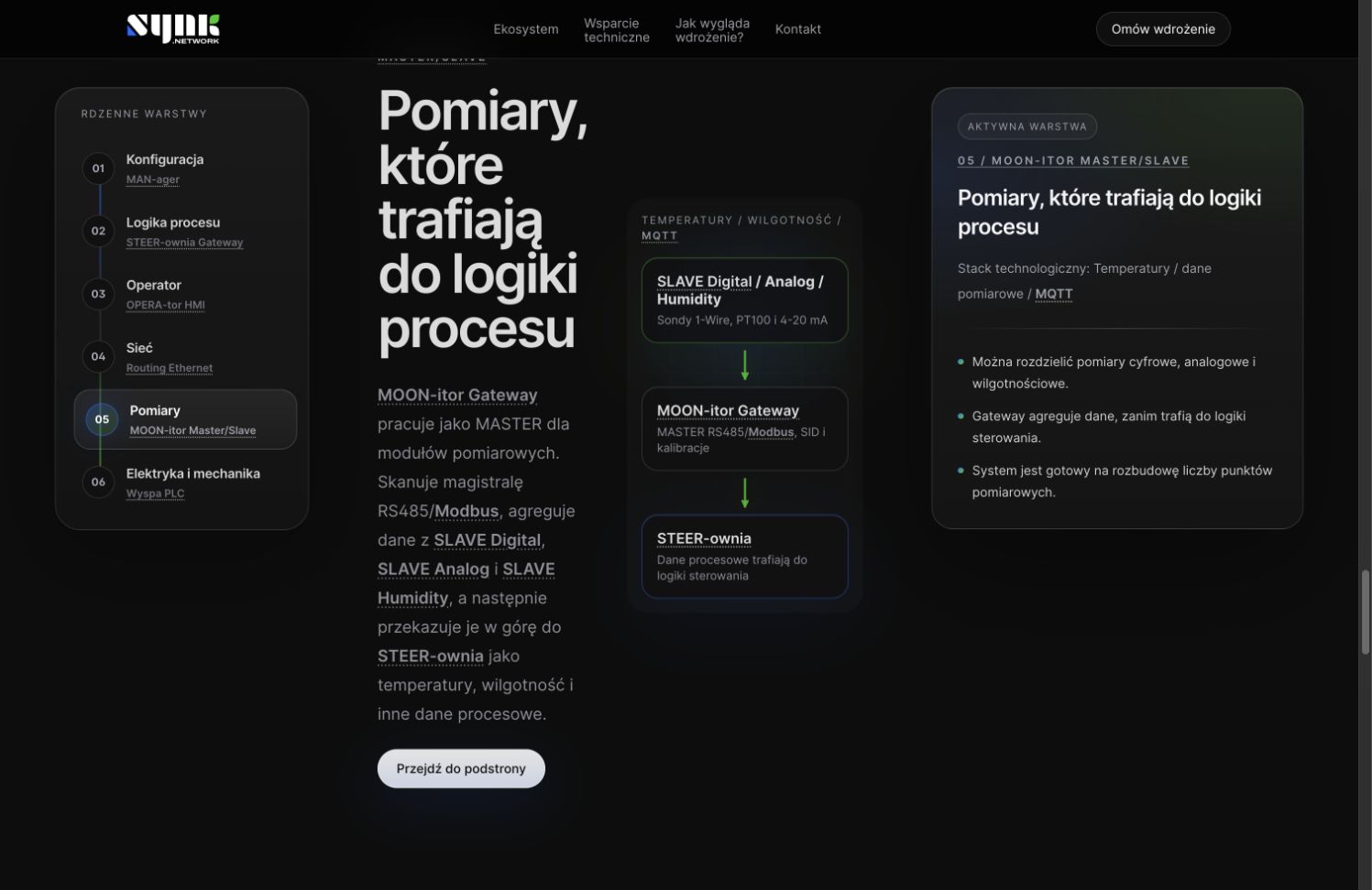 Warstwa pomiarowa MOON-itor dla temperatury, wilgotności i MQTT
