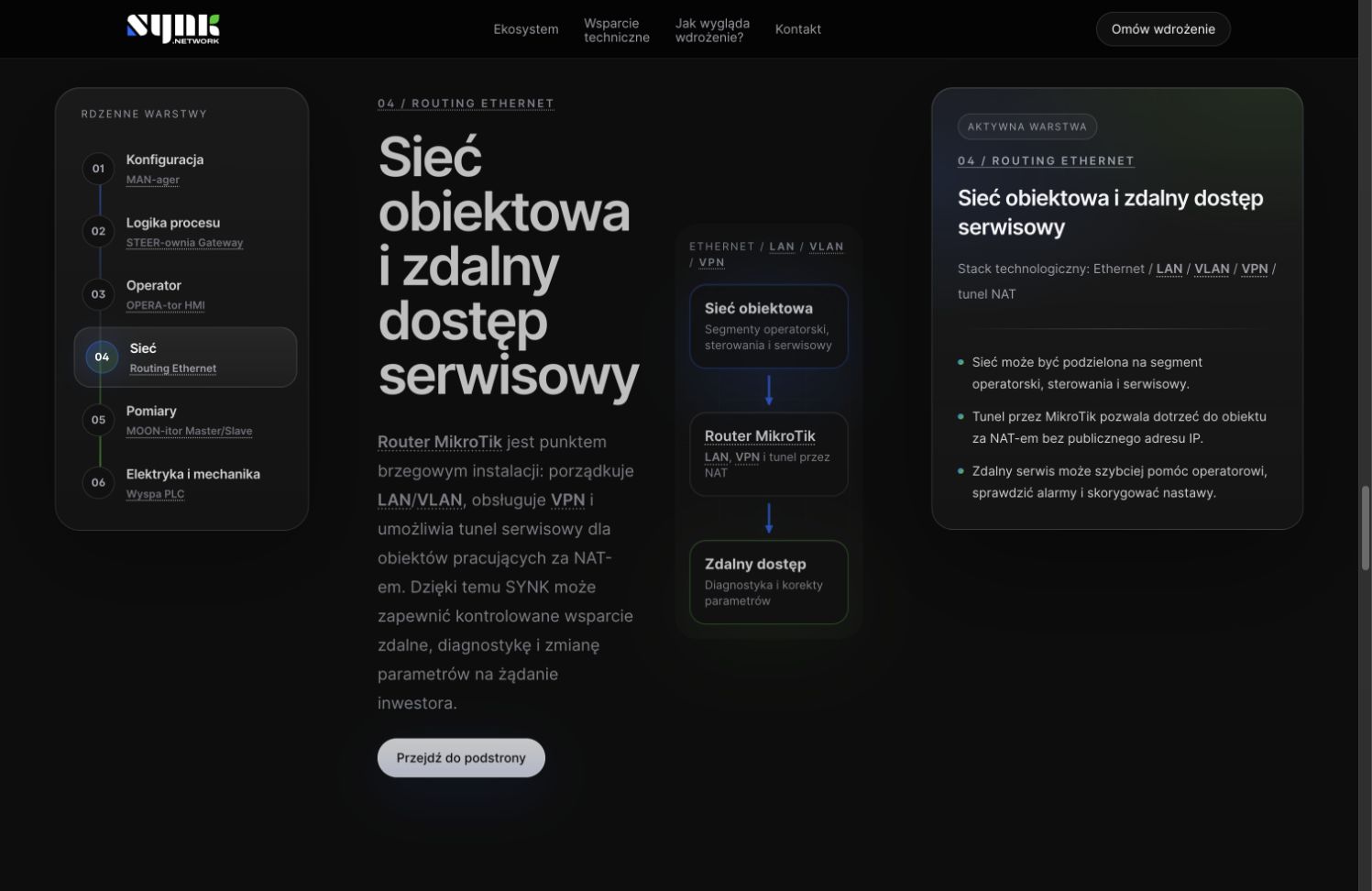 Sieć Ethernet, VLAN, VPN i zdalny serwis systemu SYNK