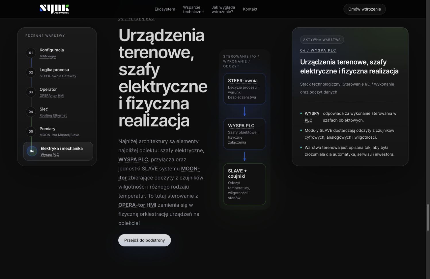 Urządzenia terenowe, szafy elektryczne i warstwa PLC systemu SYNK